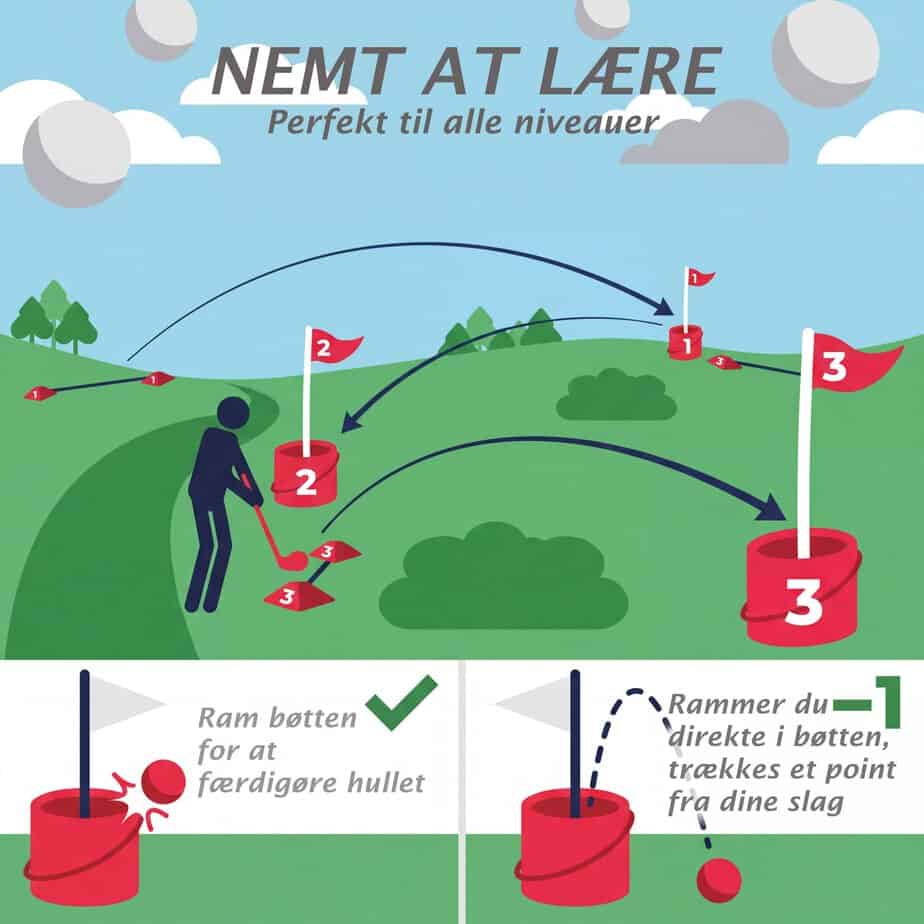 Hobbysport havegolf
